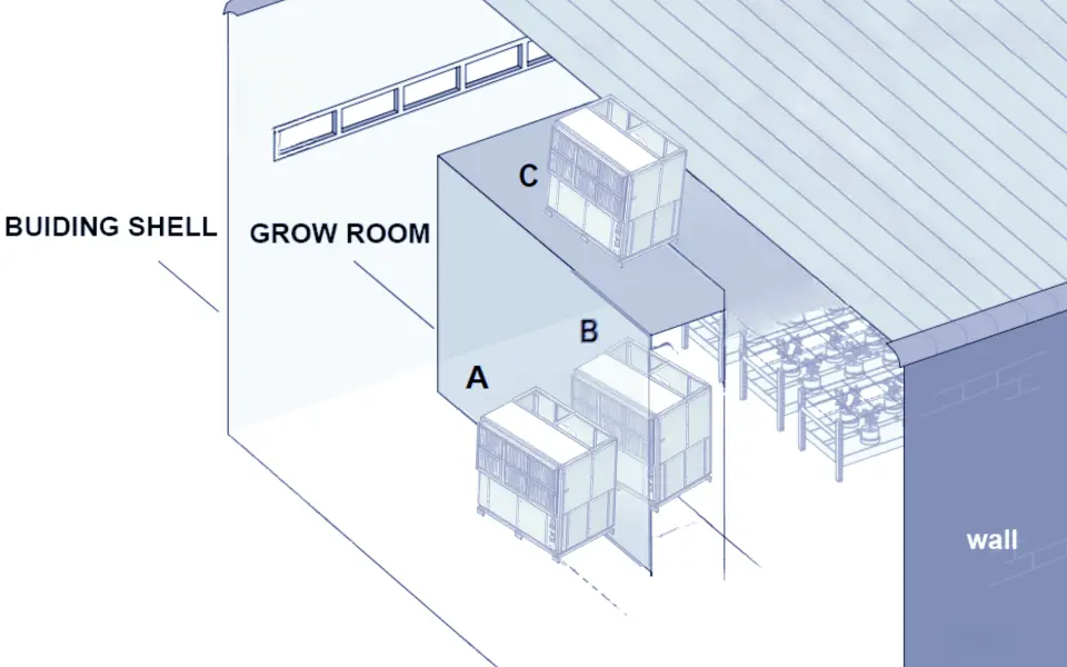 Altaqua-grow-room-hvac-system-outdoor-position