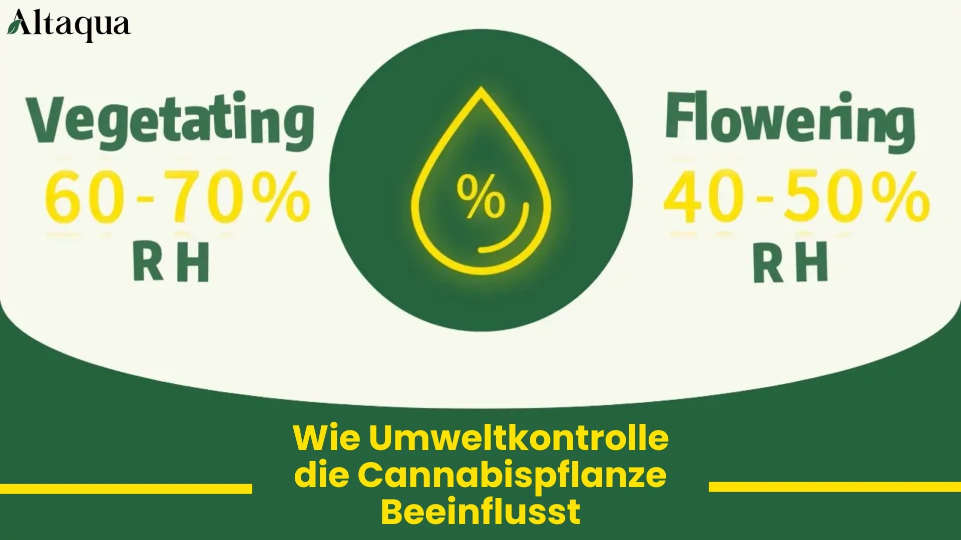 Wie Klimasteuerung die Cannabidgesundheit beeinflusst Video-Thumbnail