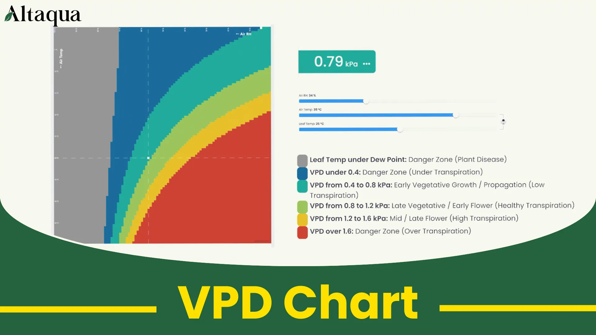 VPD Chart for cannabis grow room video thumbnail