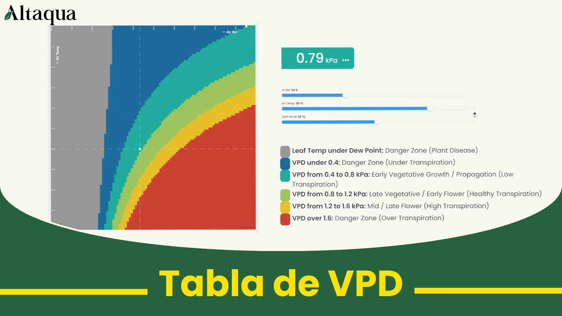 Miniatura de video: gráfico de VPD para salas de cultivo de cannabis