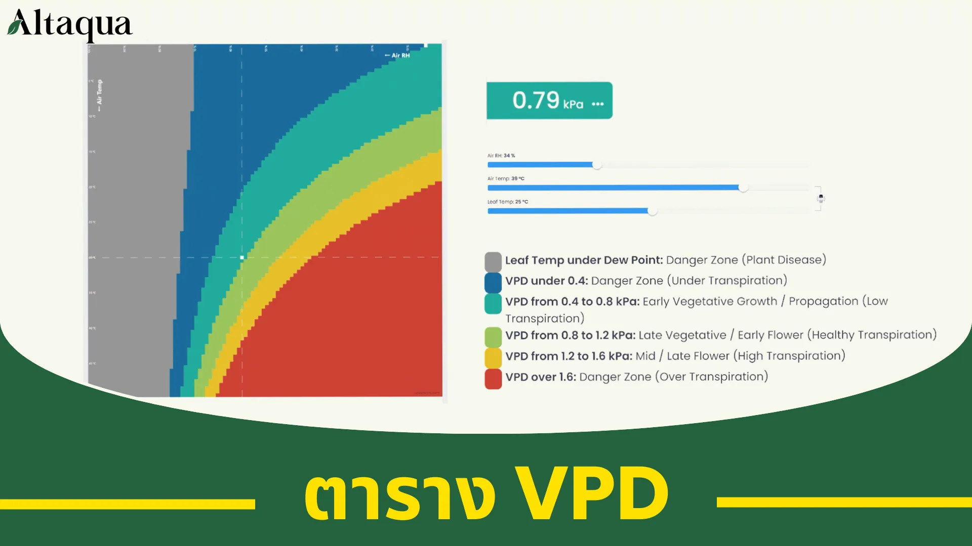 ภาพหน้าปกวิดีโอ กราฟ VPD สำหรับห้องปลูกกัญชา