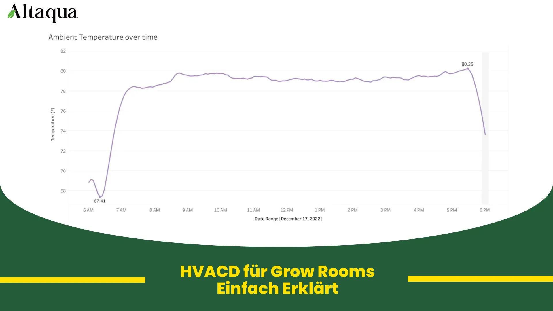 Grow-Room-HVACD erklärt Video-Thumbnail