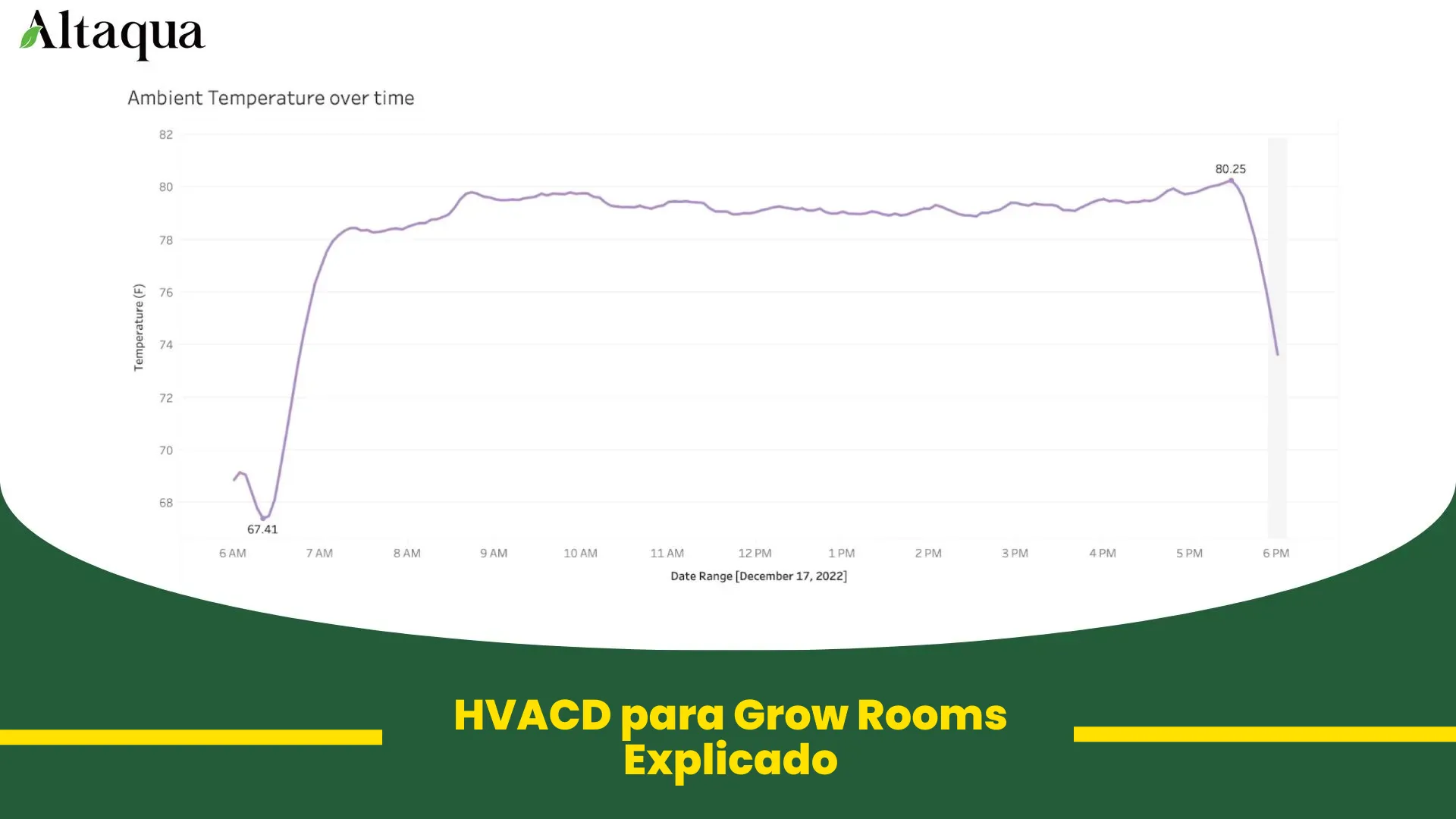 Miniatura de video: explicación del HVACD para salas de cultivo