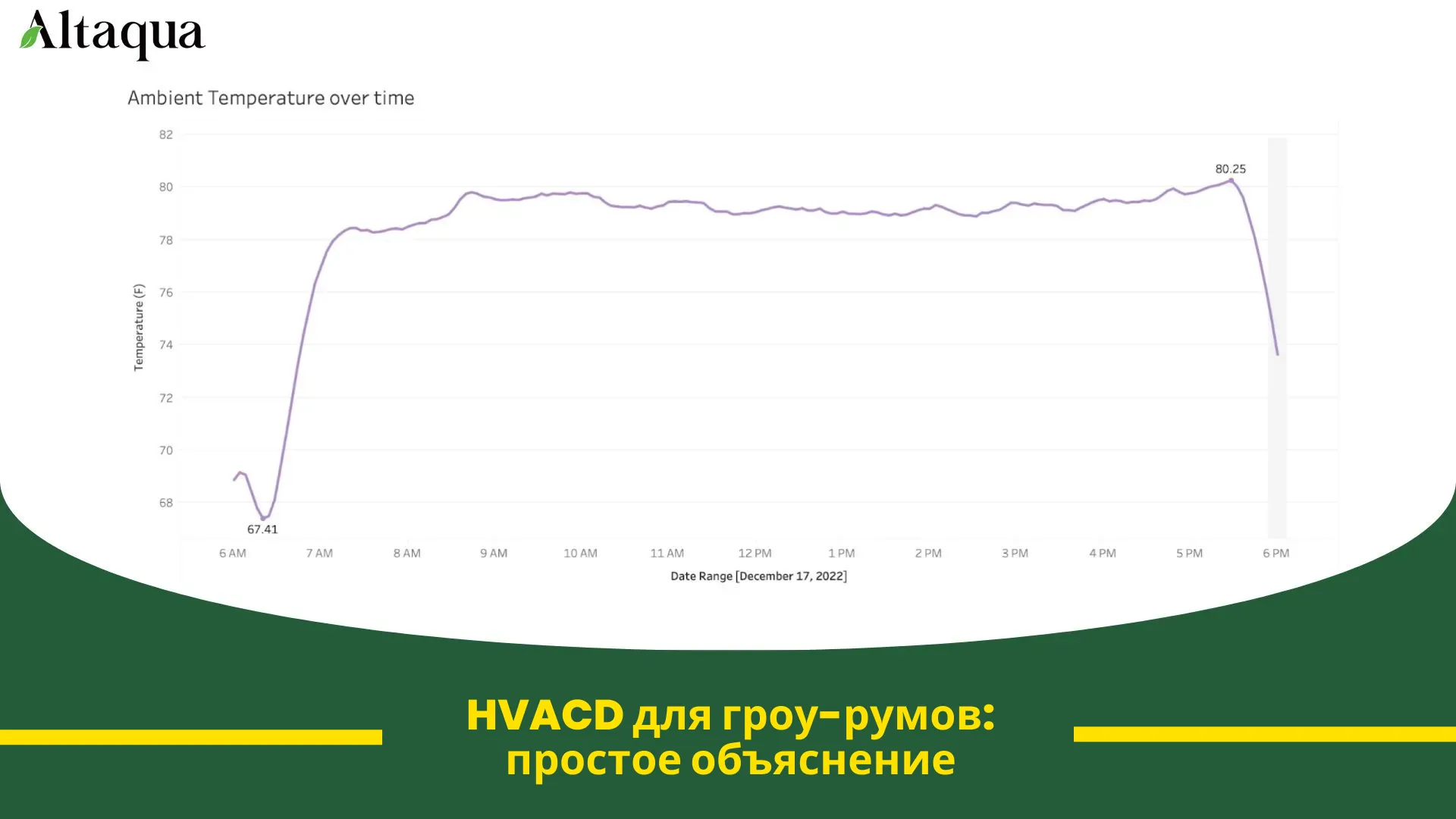Миниатюра видео «Объяснение системы HVACD для гроурумов»