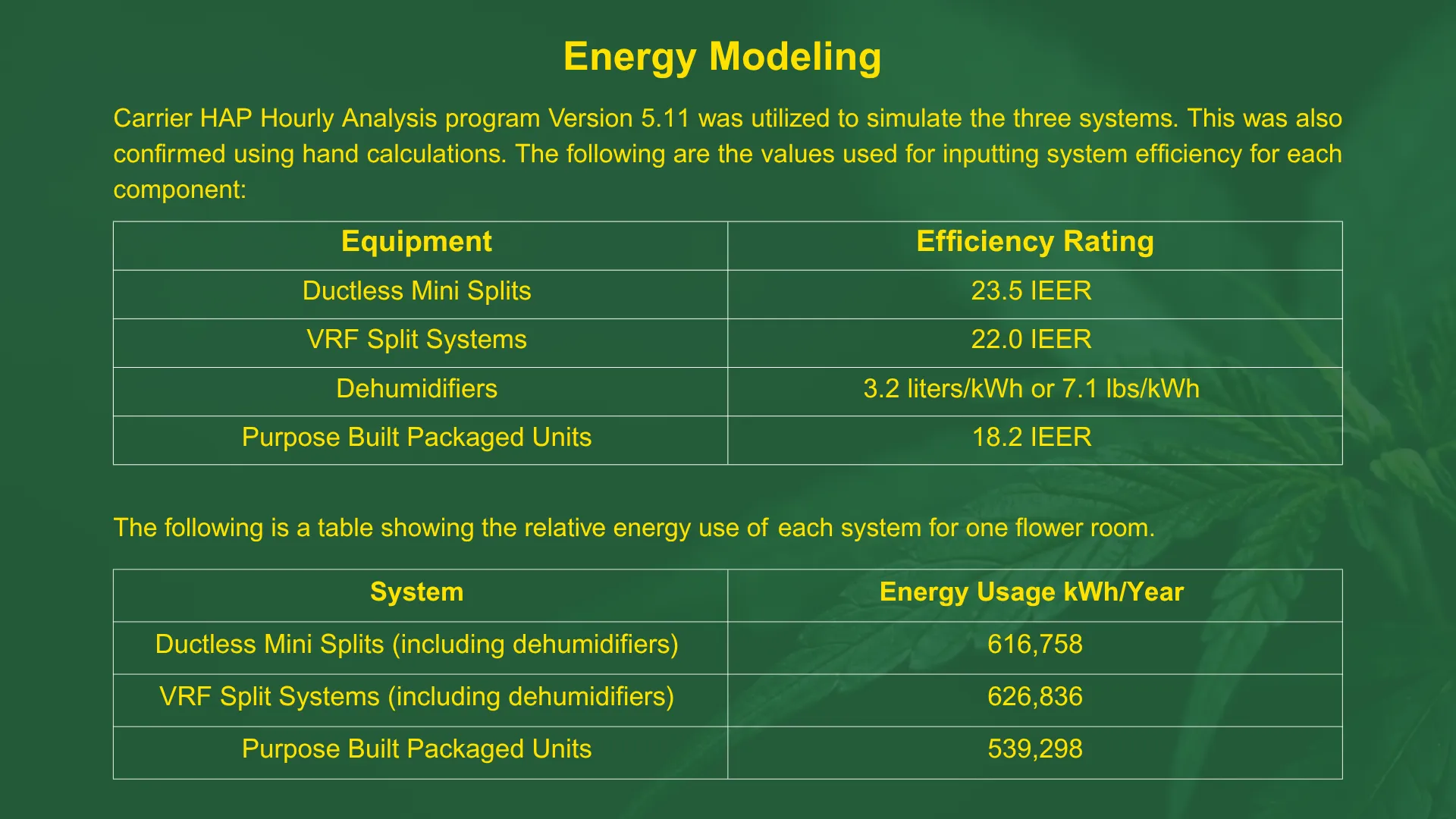 Altaqua-hvacd-économie-d'énergie