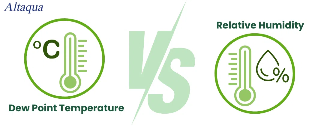 Temperature Relative Humidity and Dew Point in Air Conditioning