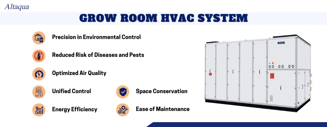 pc-altaqua-does-humidity-rise-or-fall-Altaquas-Grow-Room-HVAC-System