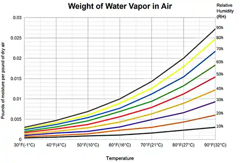 pc-altaqua-grains-per-pound-GPP-chart-in-Pounds