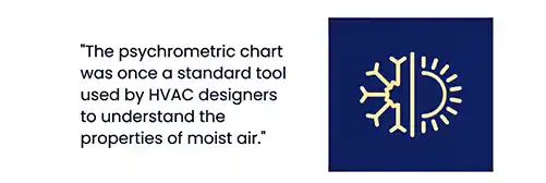 pc-altaqua-grains-per-pound-The-Role-of-GPPPsychrometrics-in-HVAC