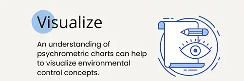 pc-altaqua-grains-per-pound-Visualize-Environmental-Control