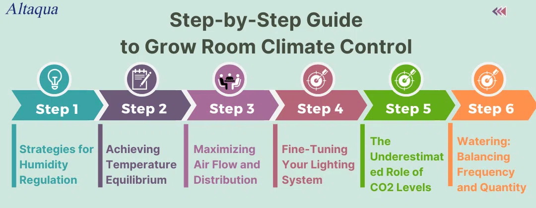 Tips For You to Maintain The Ideal Grow Room Temperature