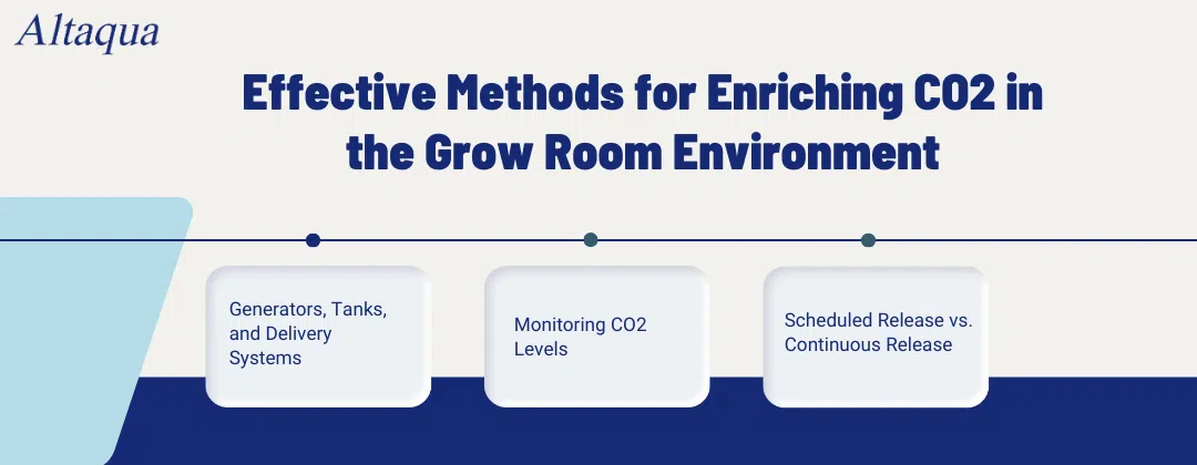 pc-altaqua-grow-room-environment-The-importance-of-carbon-dioxide-to-plants