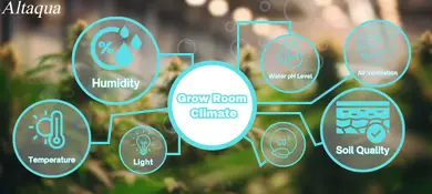pc-altaqua-grow-room-hvac-blog-grow-room-climate-control-Grow-Room-Climate