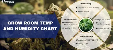 pc-altaqua-grow-room-hvac-blog-grow-room-temp-and-humidity