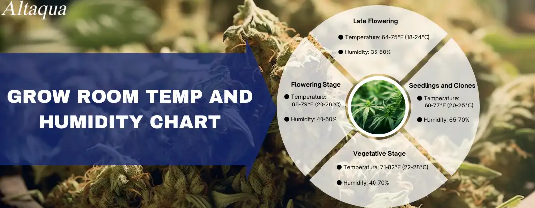 pc-altaqua-grow-room-temp-and-humidity-Grow-Room-Temp-and-Humidity-Chart