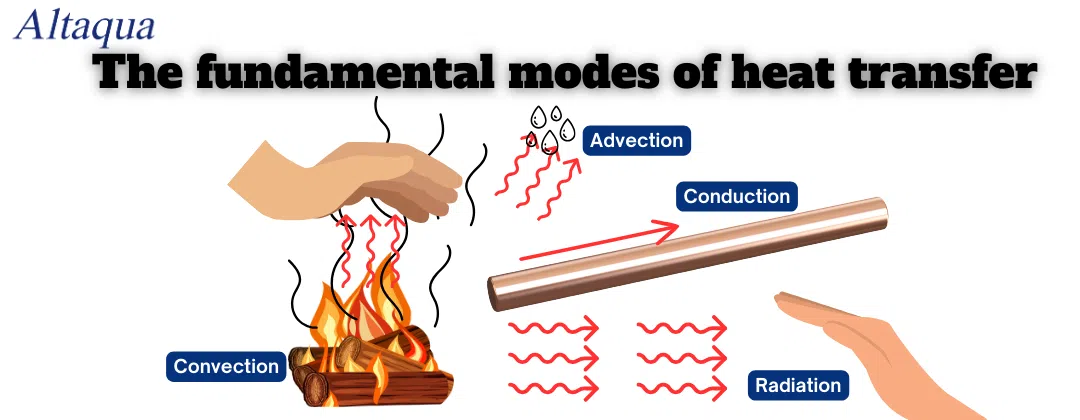 pc-altaqua how does a dry cooler work-The fundamental modes of heat transfer