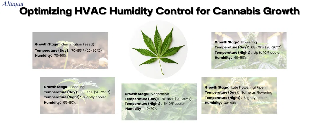 pc-altaqua-humidity-control-in-HVAC-Optimizin