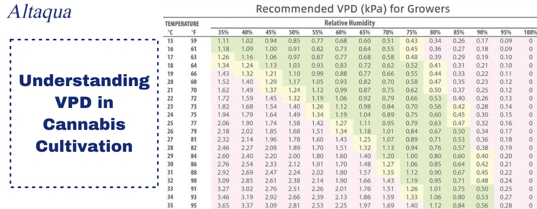 pc-altaqua-humidity-in-greenhouse-Understanding-Vapor-Pressure-Deficit-VPD-in-Cannabis-Cultivation