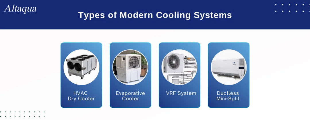 pc-altaqua-hvac-dry-cooler-Types-of-Modern-Cooling-Systems