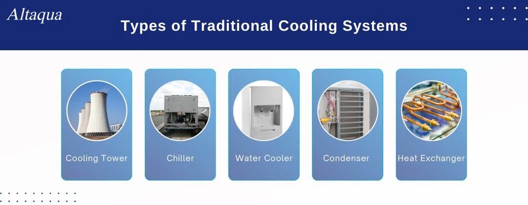 pc-altaqua-hvac-dry-cooler-Types-of-Traditional-Cooling-Systems