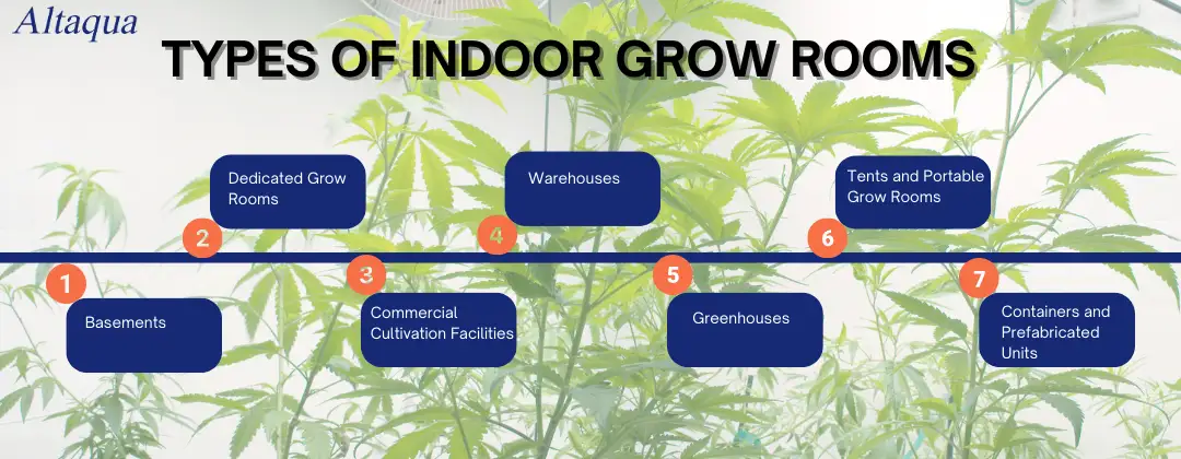 pc-altaqua-indoor-grow-room-Types-of-Indoor-Grow-Rooms.